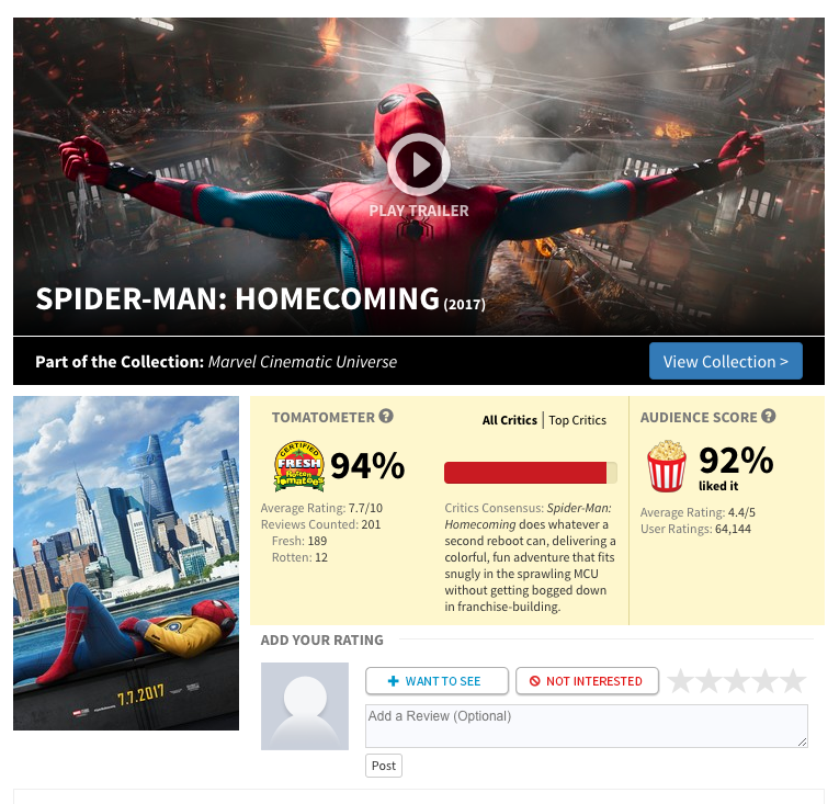 Spider-Man: Homecoming Rotten Tomatoes