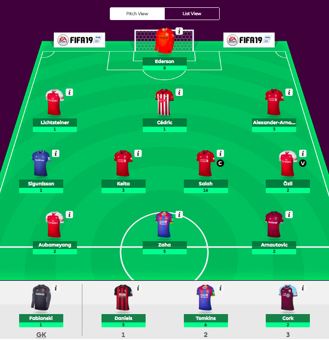 Fantasy Premier League viikko 1 pisteet