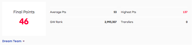 Fantasy Premier League viikko 1 pisteet