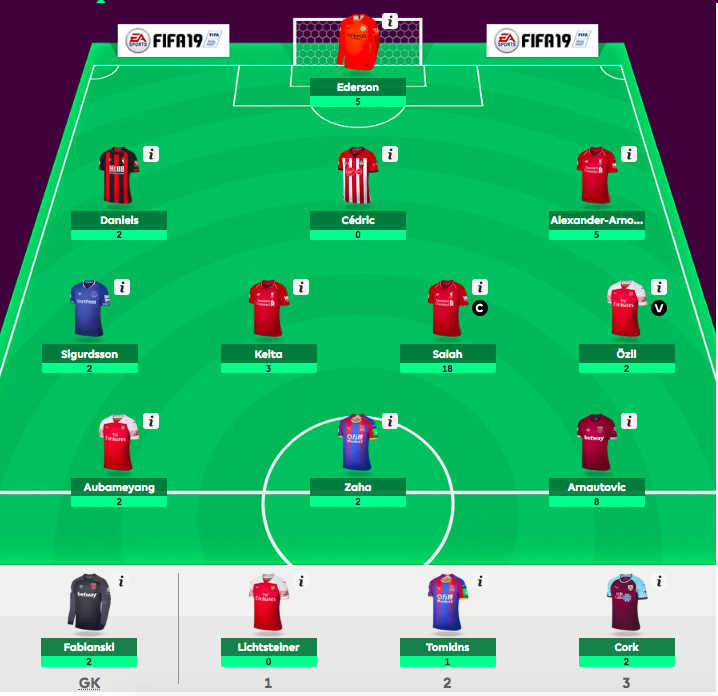 Fantasy Premier League viikko 2 pisteet