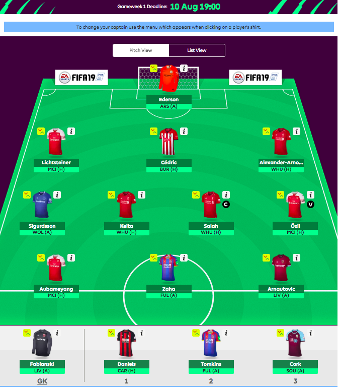 Fantasy Premier league