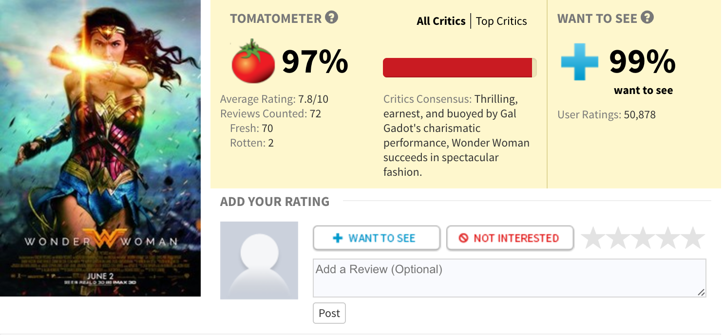 Wonder Woman Rottentomatoes