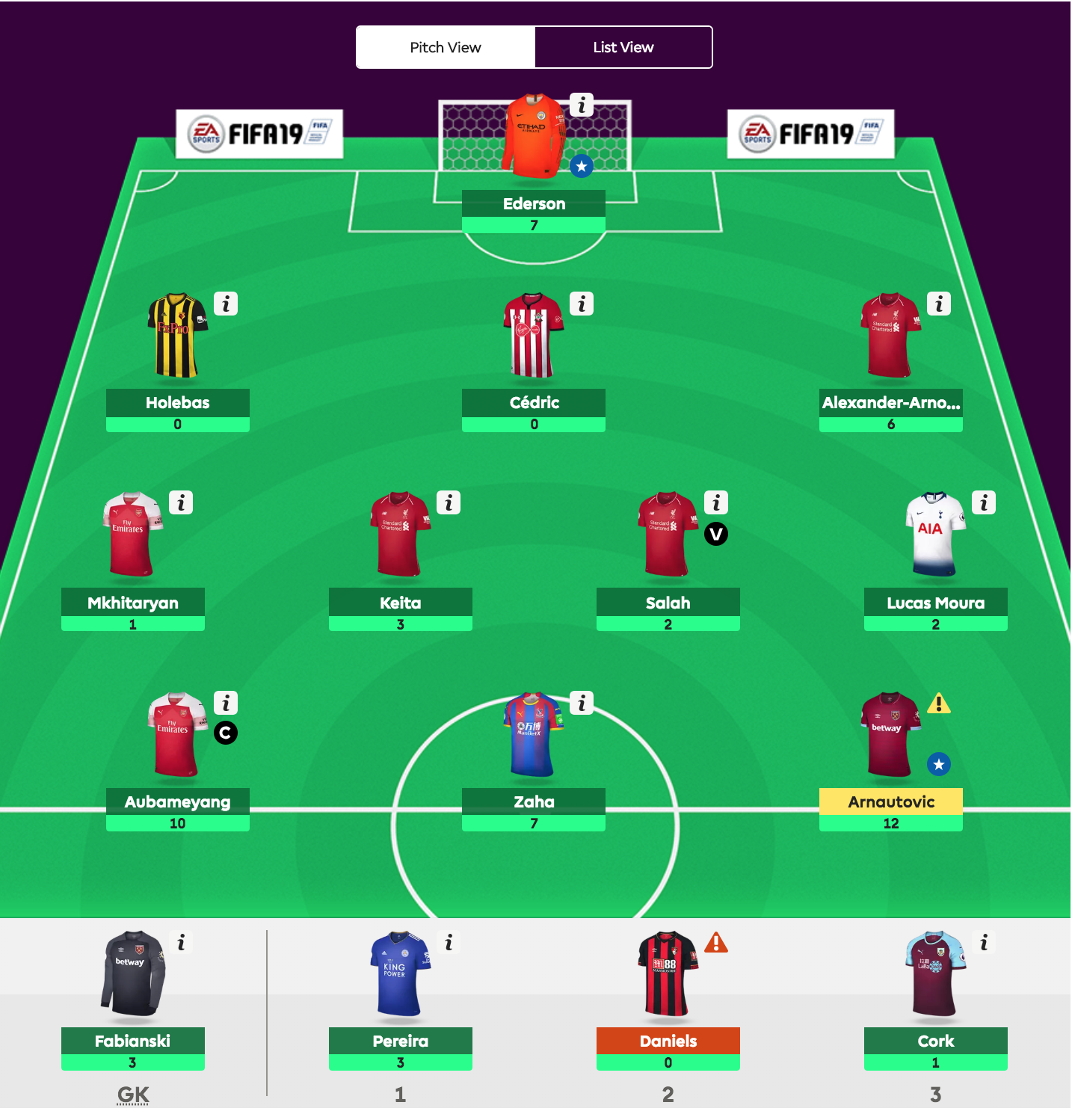 Fantasy Premier League - viikko 5 pisteet