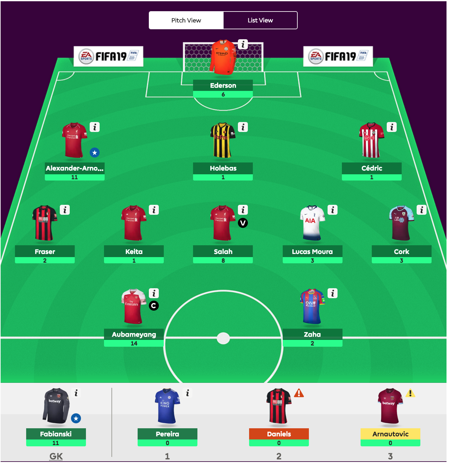 Fantasy Premier League - viikko 6 pisteet