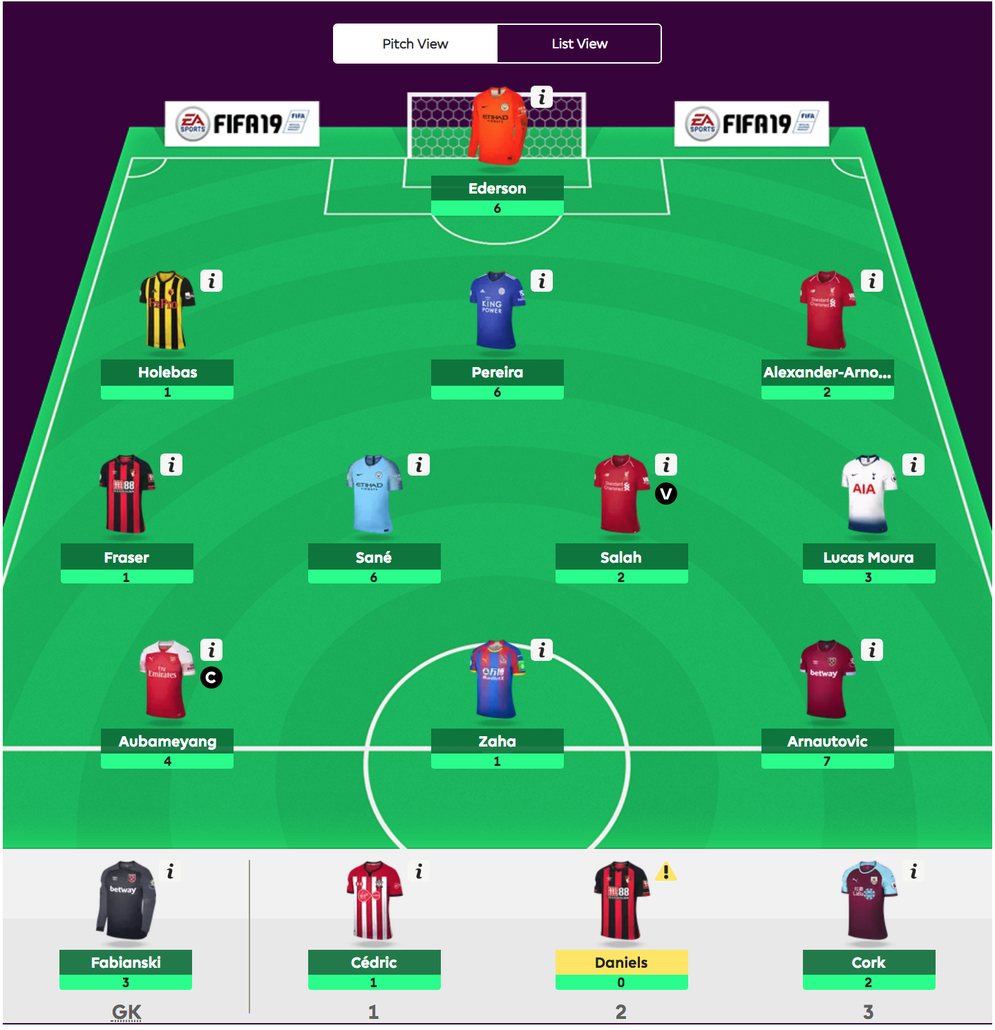 Fantasy Premier League - viikko 7 pisteet