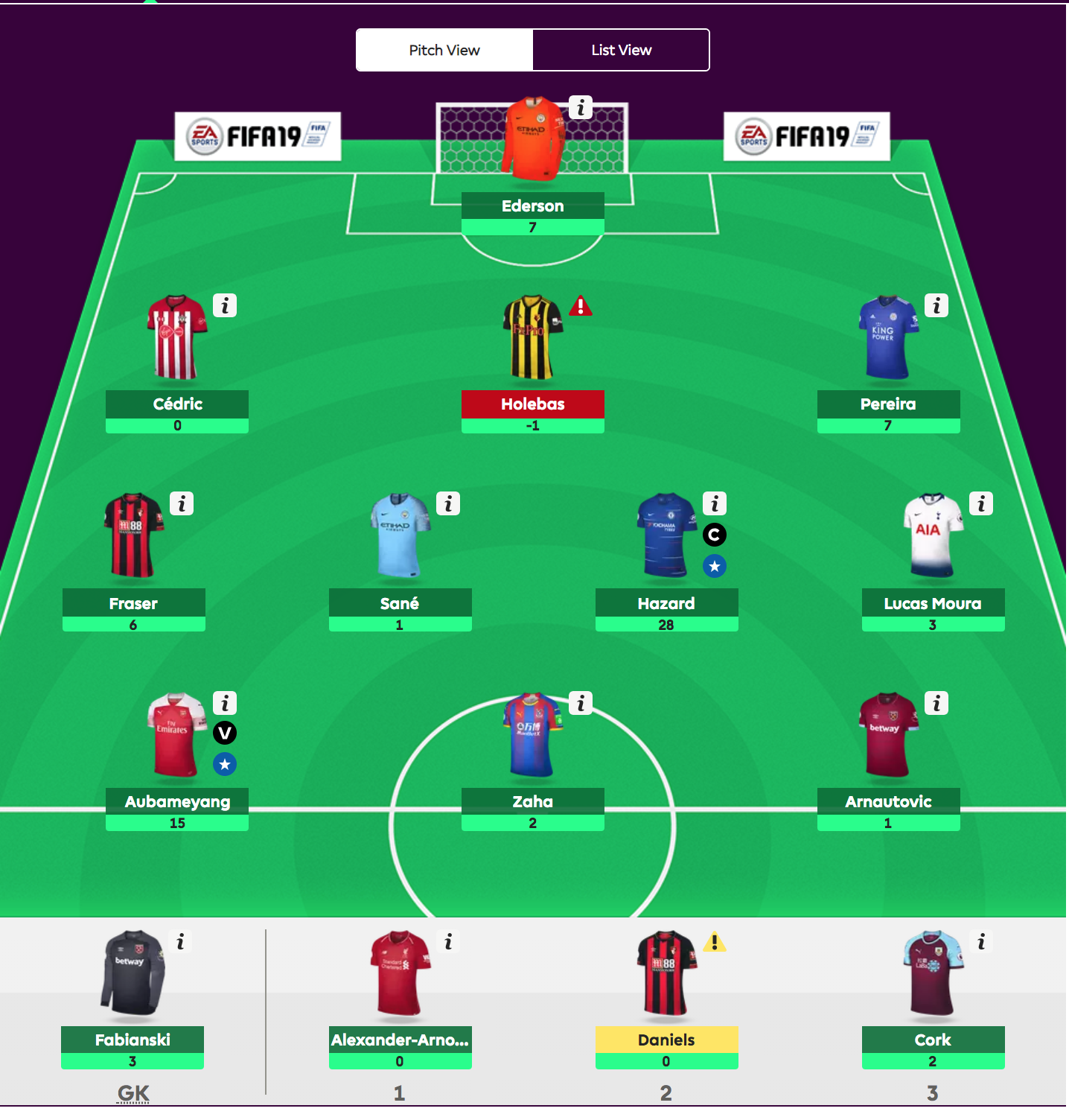 Fantasy Premier League - viikko 8