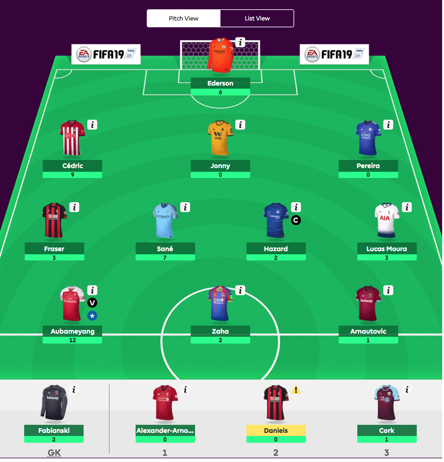 Fantasy Premier League - viikko 9