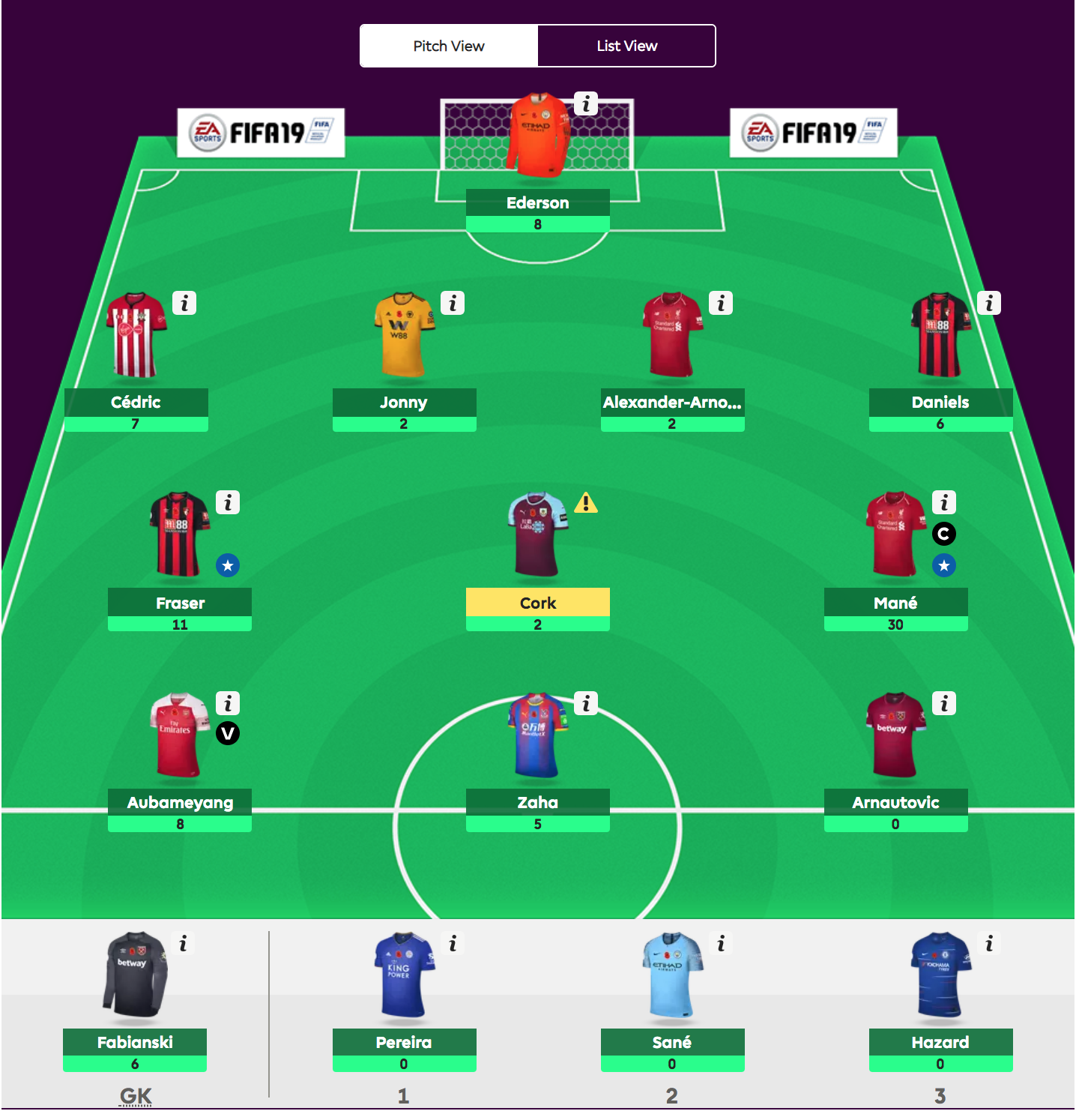 Fantasy Premier League - viikko 10 pisteet