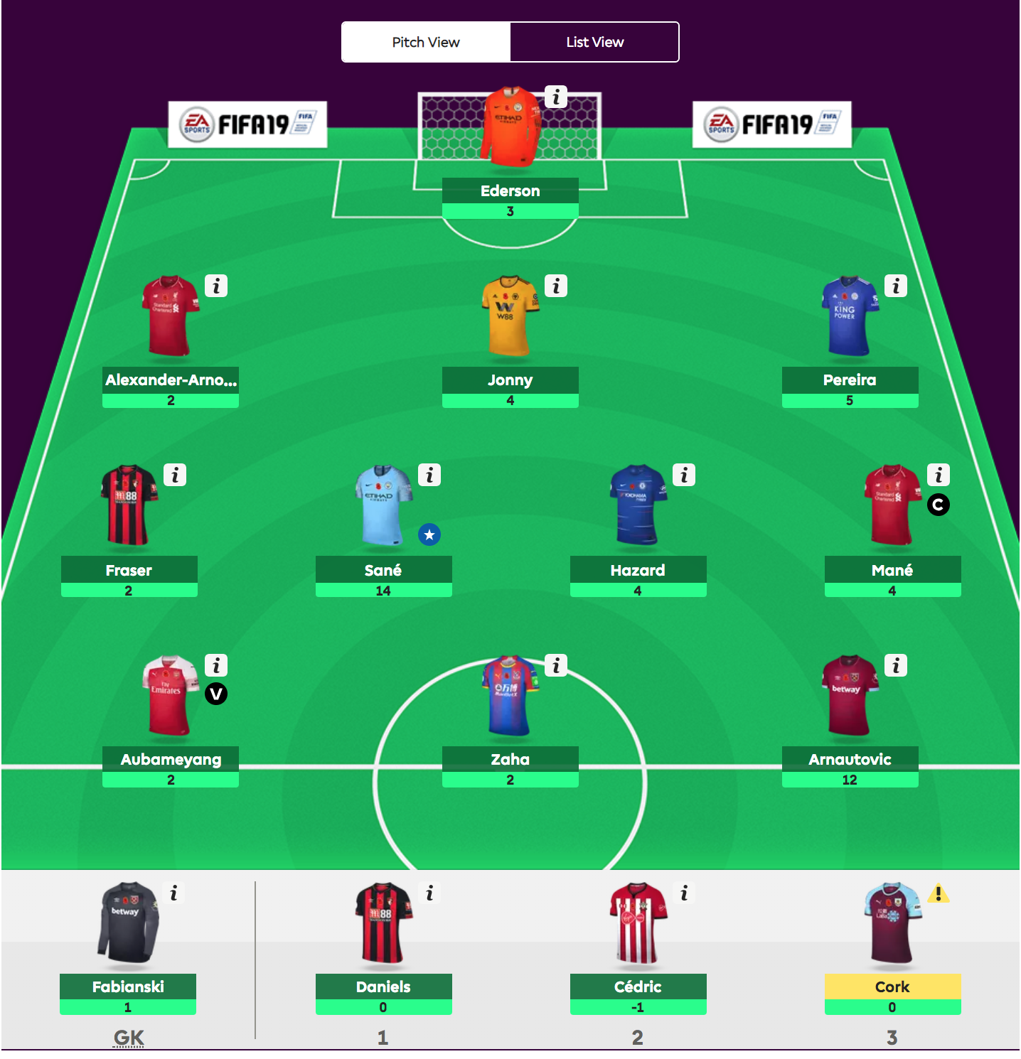 Fantasy Premier League - viikko 11 pisteet