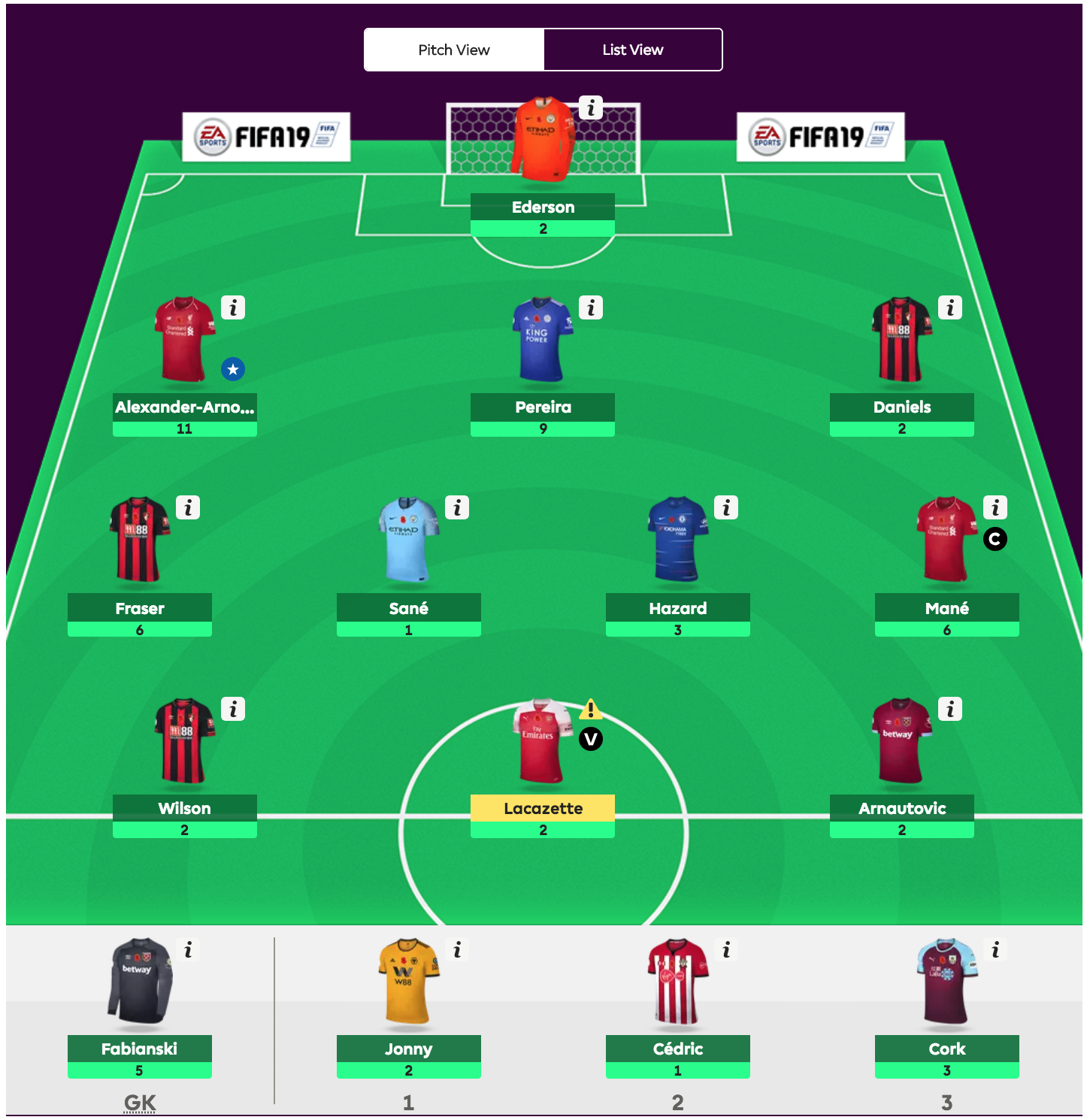 Fantasy Premier League - viikko 12