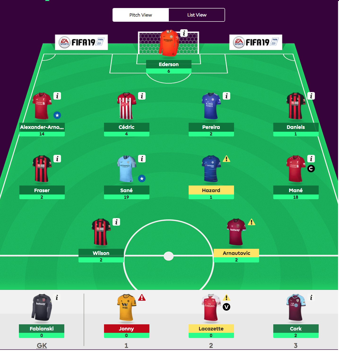 Fantasy Premier League - viikko 13