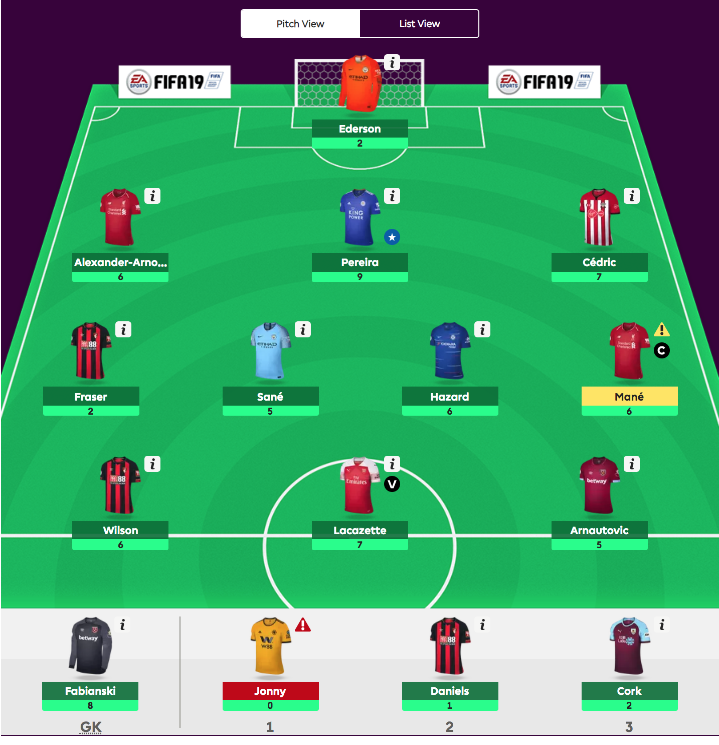 Fantasy Premier League - Viikko 14