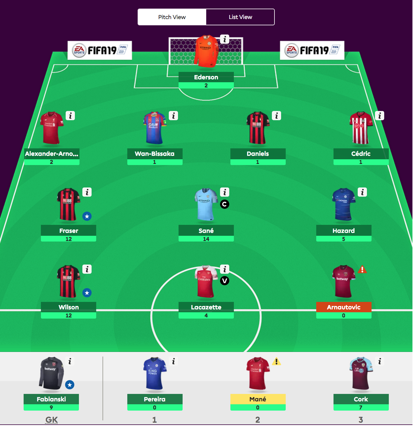 Fantasy Premier League - viikko 15