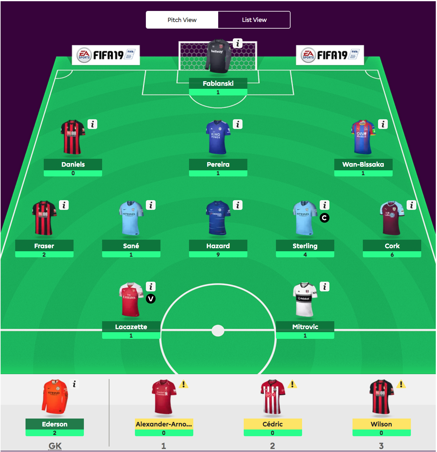 Fantasy Premier League - viikko 16