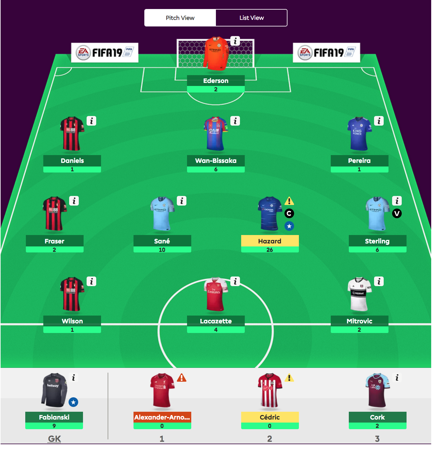 Fantasy Premier League - viikko 17