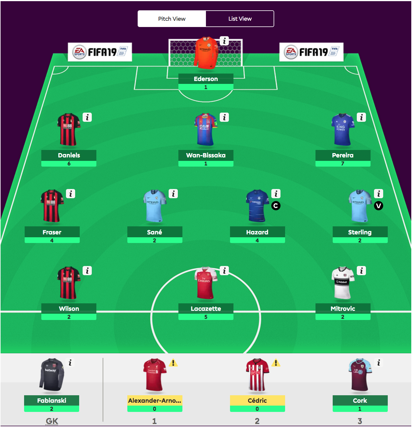 Fantasy Premier League - viikko 18