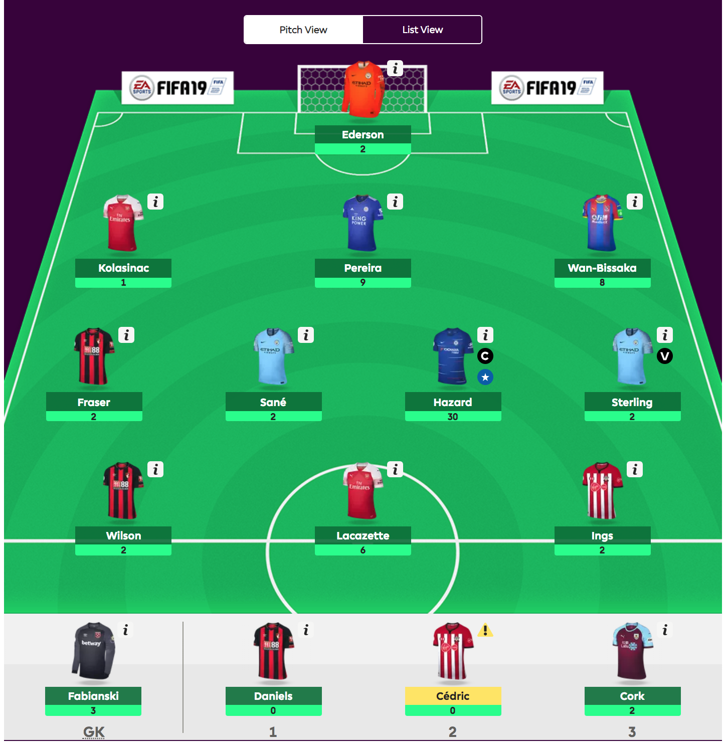 Fantasy Premier League - viikko 19