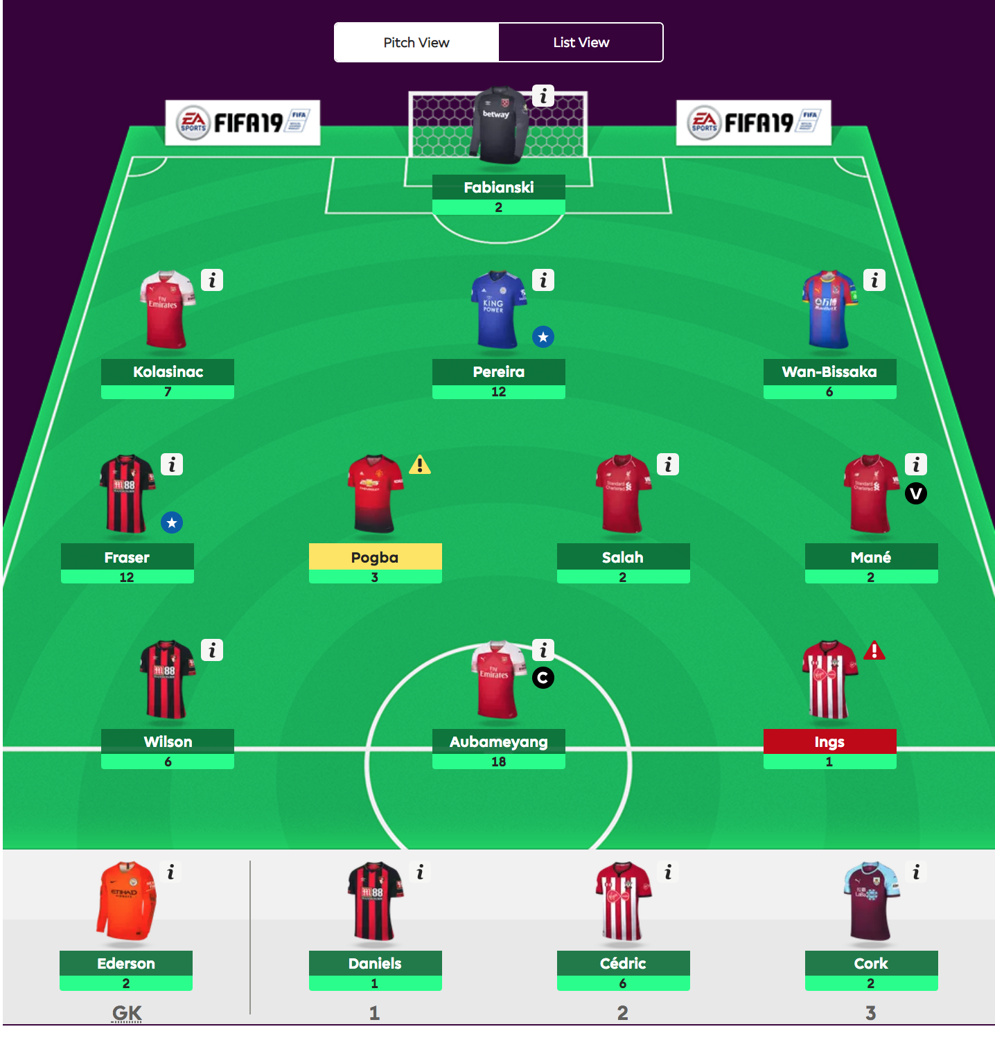 Fantasy Premier League - viikko 21