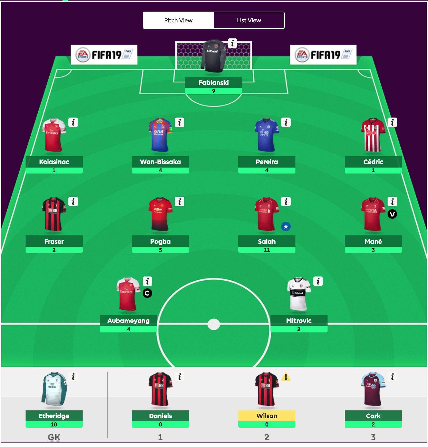 Fantasy Premier League - viikko 22