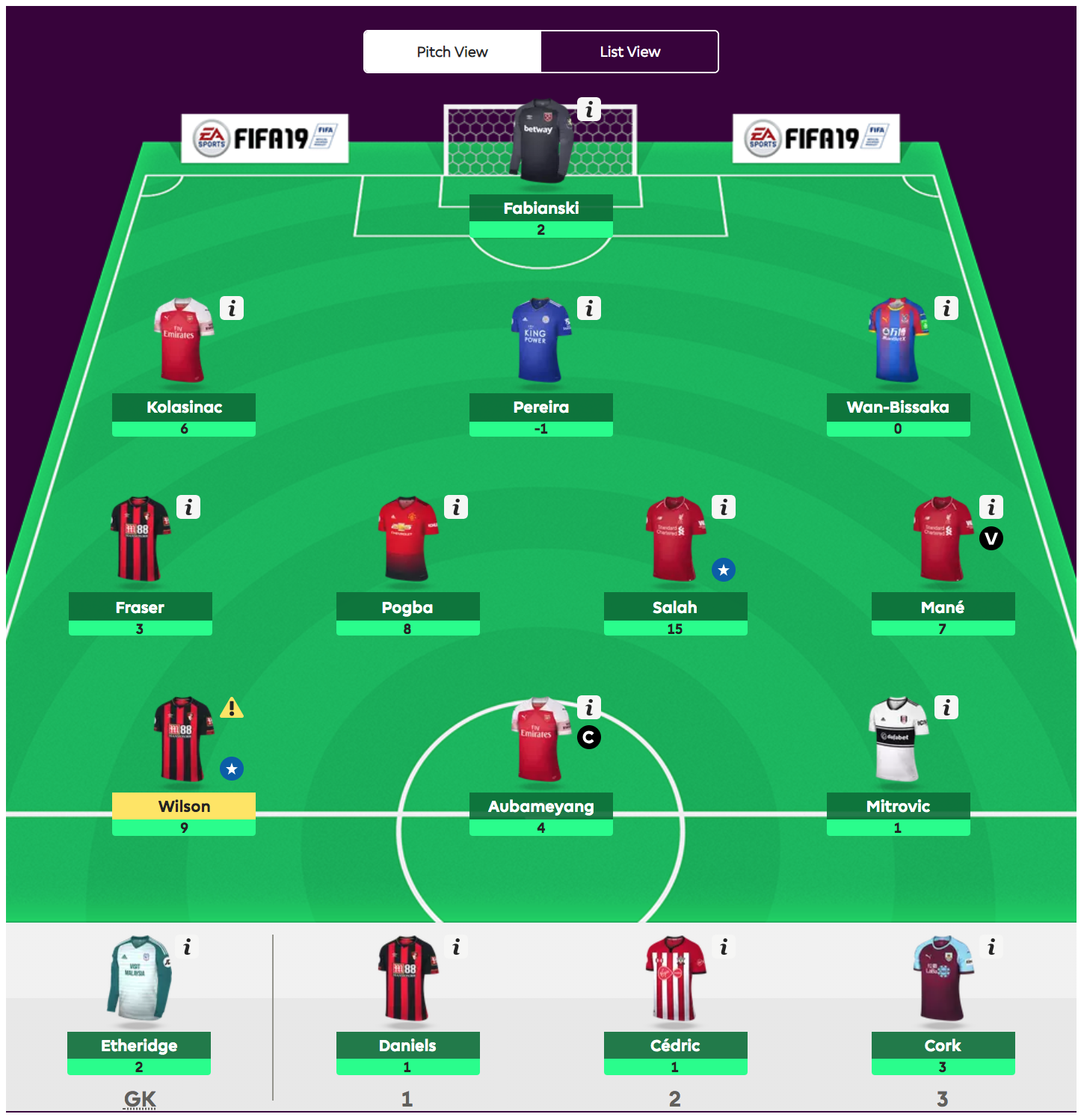 Fantasy Premier League - viikko 23