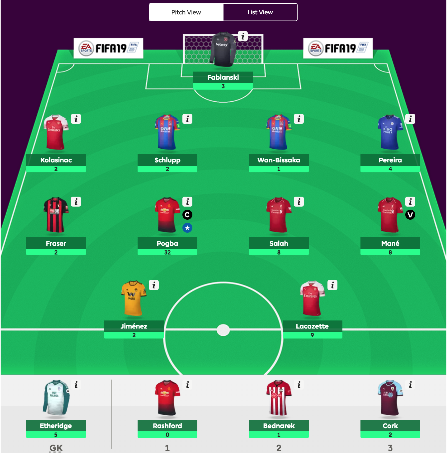 Fantasy Premier League - viikko 26