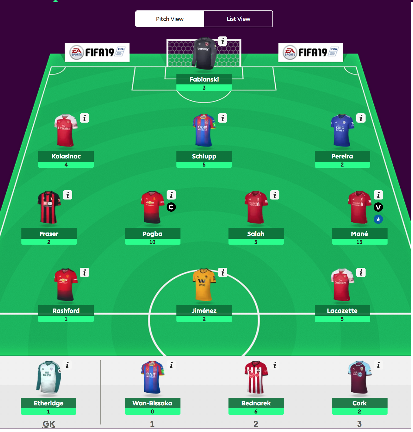 Fantasy Premier League - viikko 28