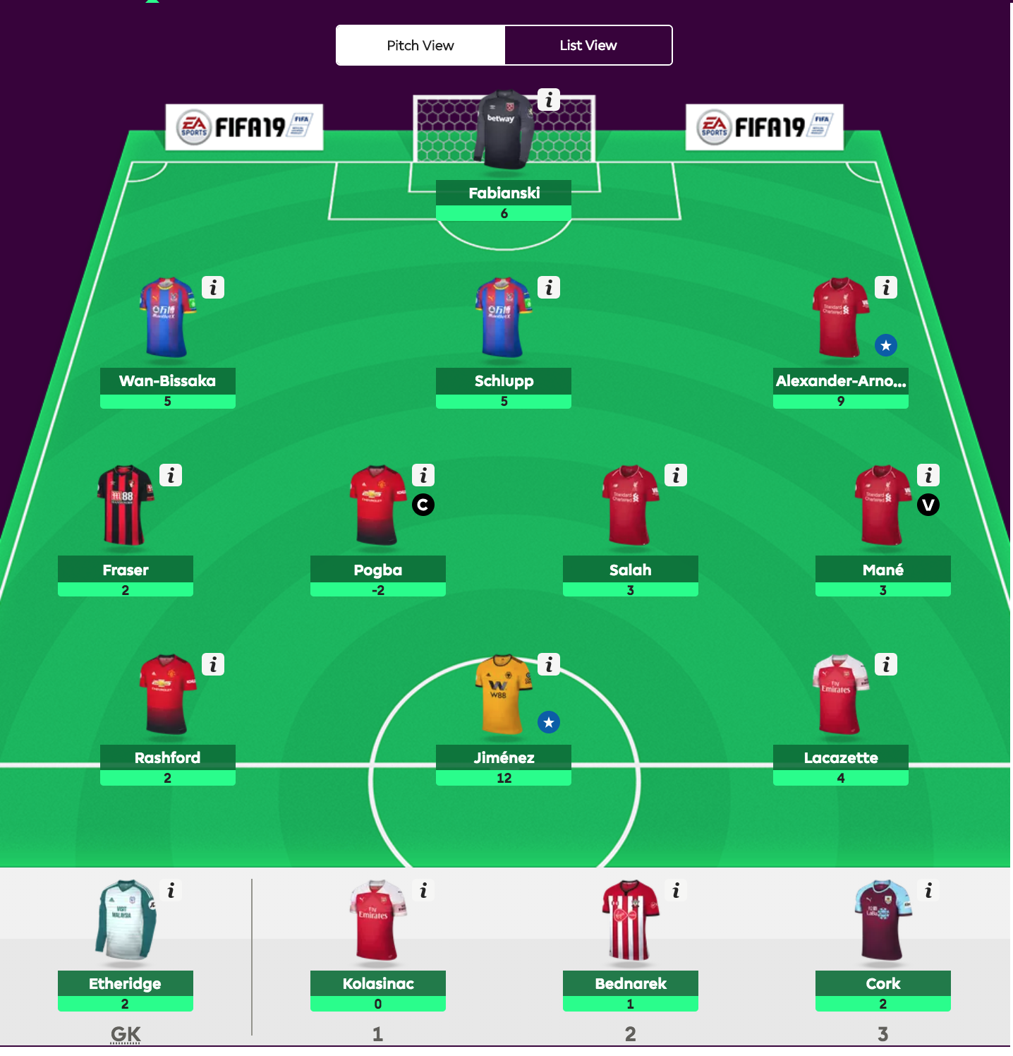 Fantasy Premier League - viikko 29