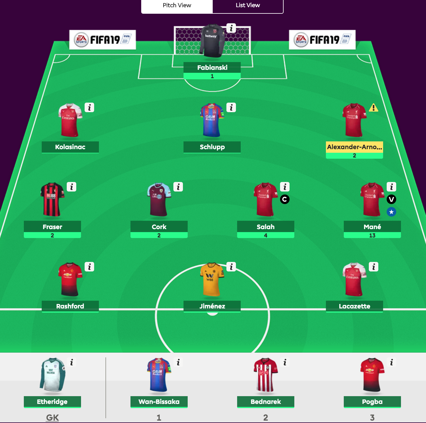 Fantasy Premier League - viikko 31