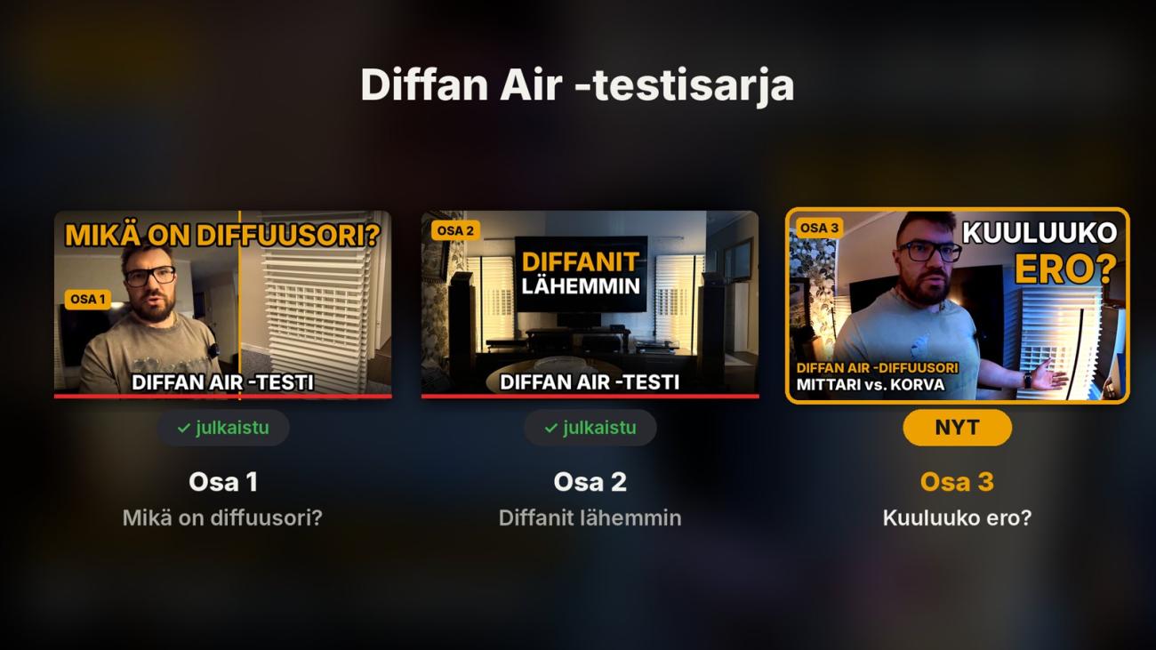Diffan Air -akustiikkapaneelien testisarjan kolme YouTube-videota: osa 1 Mikä on diffuusori, osa 2 Diffanit lähemmin ja osa 3 Kuuluuko ero.