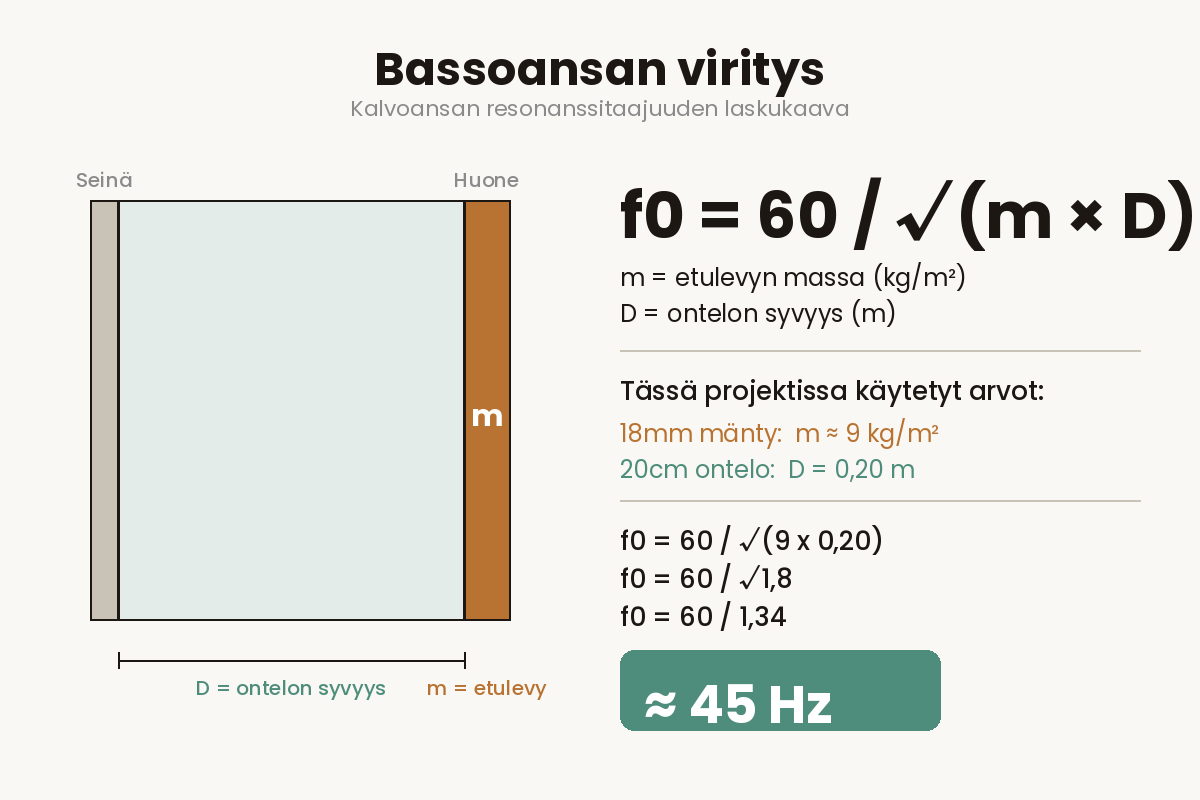 Bassoansan matematiikka