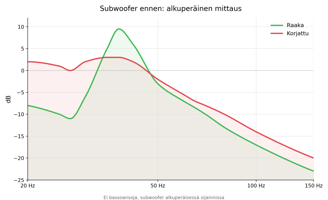 Kuva ennen bassoansoja
